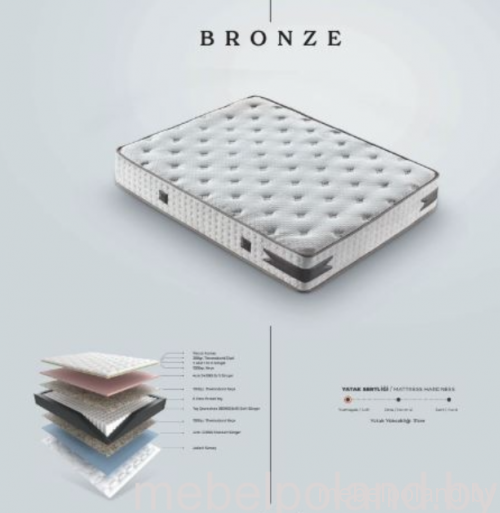 Матрас &quot;BRONZE&quot; Dünya Yatak Турция 160х210х32 см 